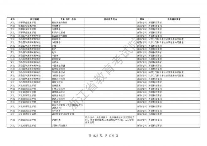 2024年浙江普通高校招生专业选考科目要求