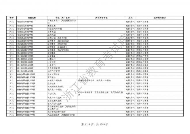 2024年浙江普通高校招生专业选考科目要求