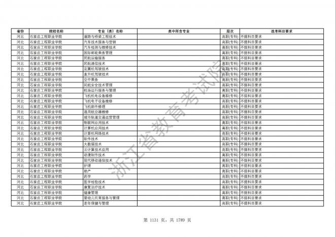 2024年浙江普通高校招生专业选考科目要求