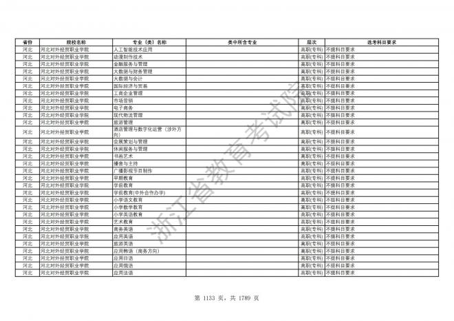 2024年浙江普通高校招生专业选考科目要求