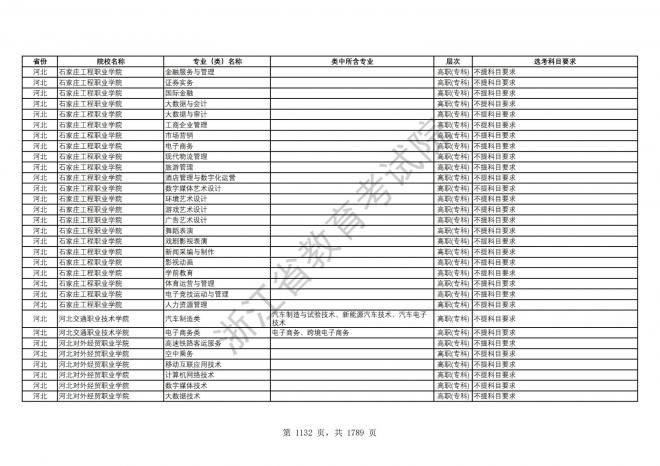 2024年浙江普通高校招生专业选考科目要求