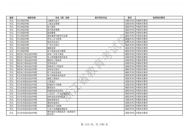 2024年浙江普通高校招生专业选考科目要求