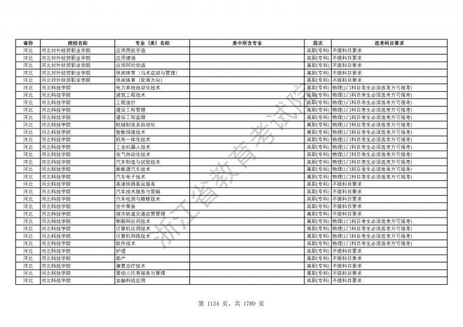 2024年浙江普通高校招生专业选考科目要求