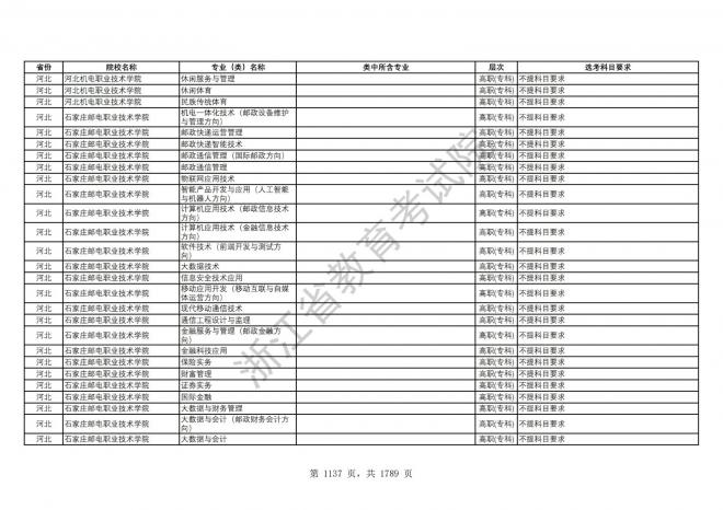 2024年浙江普通高校招生专业选考科目要求