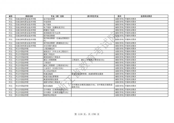 2024年浙江普通高校招生专业选考科目要求