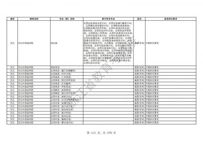 2024年浙江普通高校招生专业选考科目要求