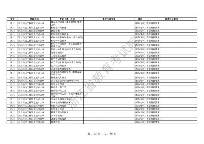 2024年浙江普通高校招生专业选考科目要求