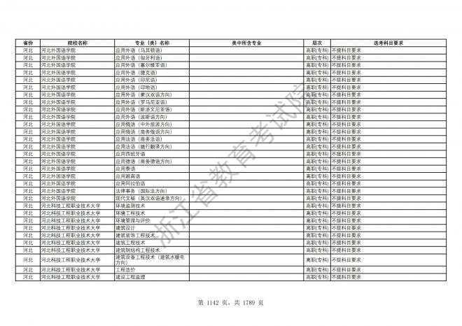 2024年浙江普通高校招生专业选考科目要求