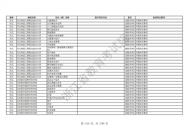 2024年浙江普通高校招生专业选考科目要求