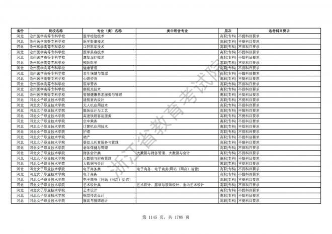 2024年浙江普通高校招生专业选考科目要求