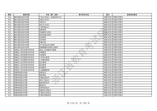 2024年浙江普通高校招生专业选考科目要求