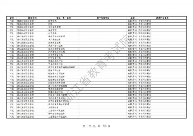 2024年浙江普通高校招生专业选考科目要求