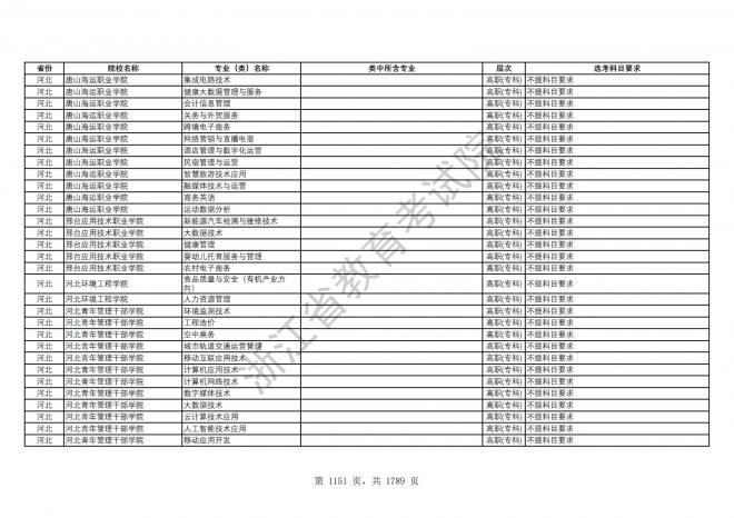 2024年浙江普通高校招生专业选考科目要求