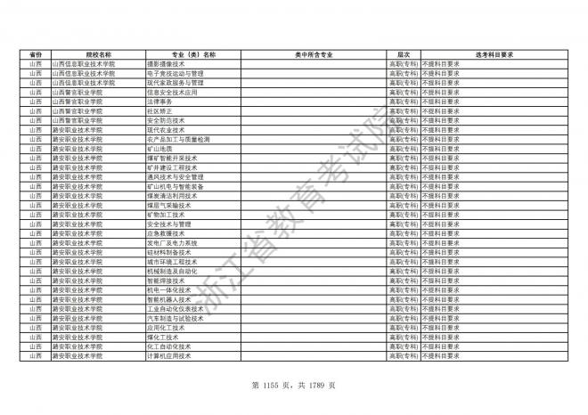 2024年浙江普通高校招生专业选考科目要求