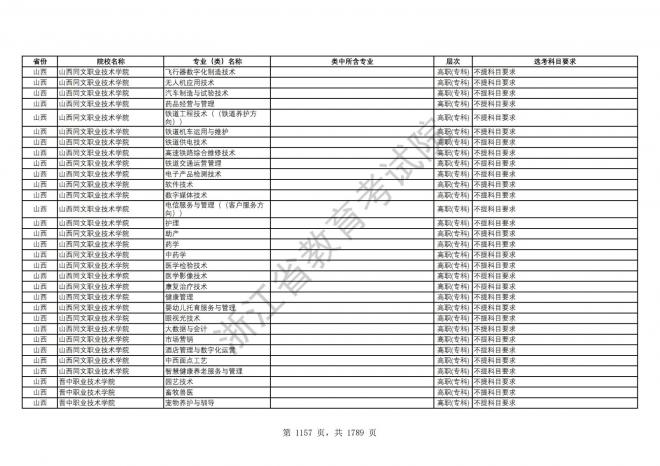 2024年浙江普通高校招生专业选考科目要求