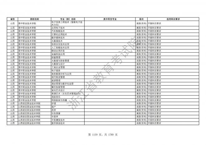 2024年浙江普通高校招生专业选考科目要求