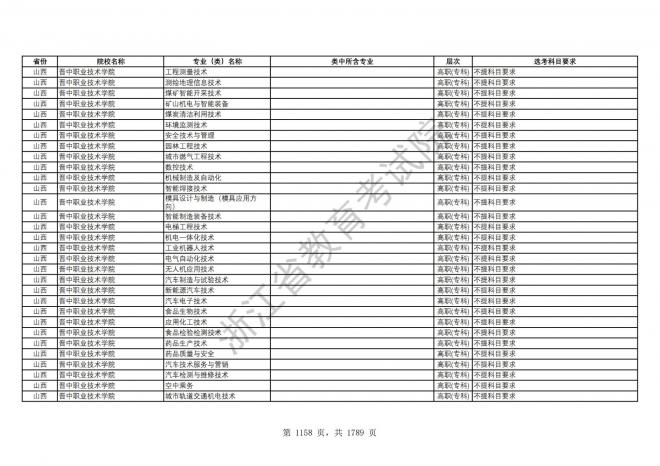 2024年浙江普通高校招生专业选考科目要求