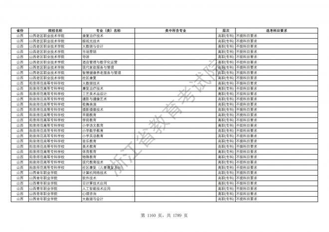 2024年浙江普通高校招生专业选考科目要求