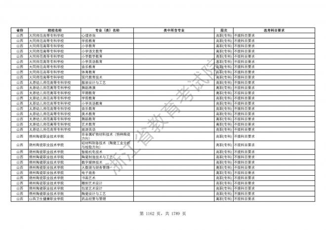 2024年浙江普通高校招生专业选考科目要求