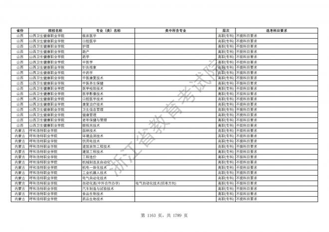 2024年浙江普通高校招生专业选考科目要求