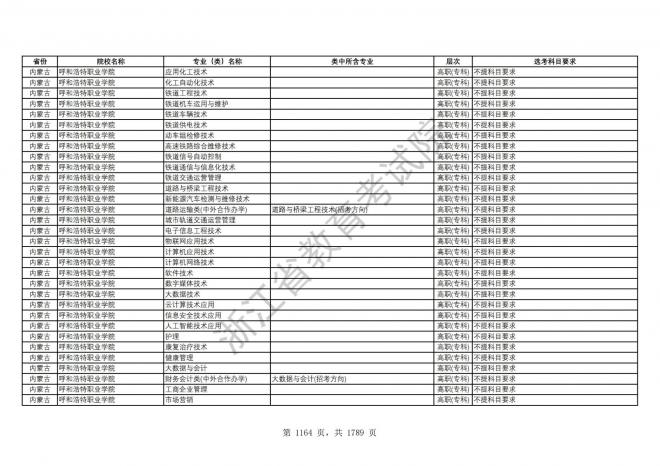 2024年浙江普通高校招生专业选考科目要求