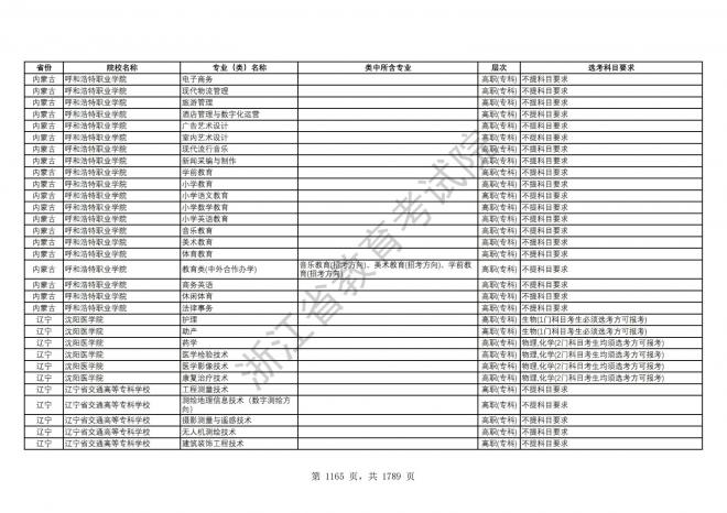 2024年浙江普通高校招生专业选考科目要求