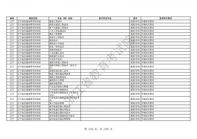 2024年浙江普通高校招生专业选考科目要求