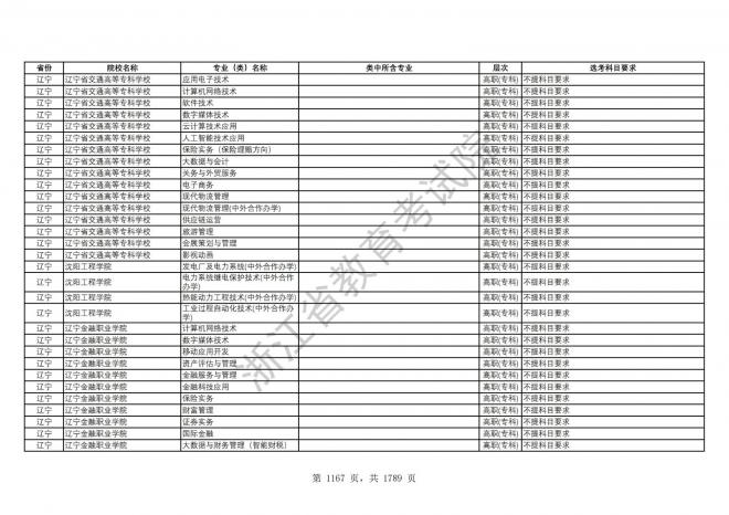 2024年浙江普通高校招生专业选考科目要求