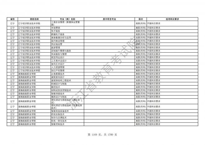 2024年浙江普通高校招生专业选考科目要求