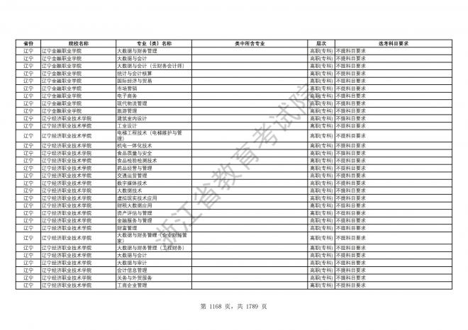 2024年浙江普通高校招生专业选考科目要求