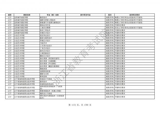 2024年浙江普通高校招生专业选考科目要求