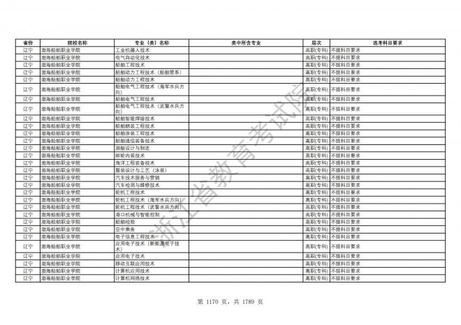 2024年浙江普通高校招生专业选考科目要求