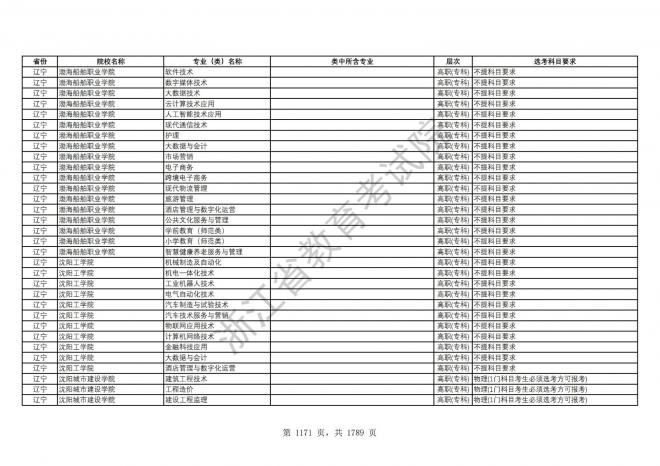 2024年浙江普通高校招生专业选考科目要求