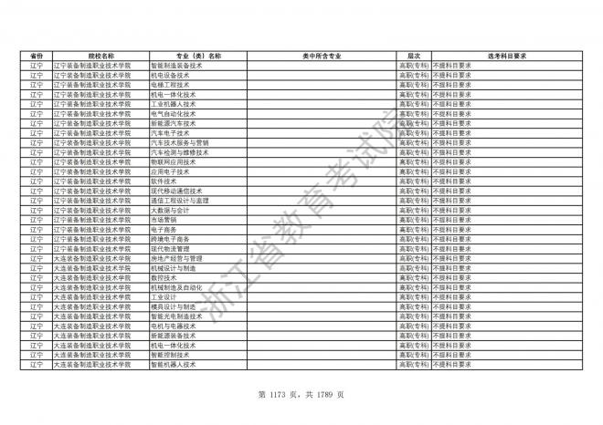 2024年浙江普通高校招生专业选考科目要求