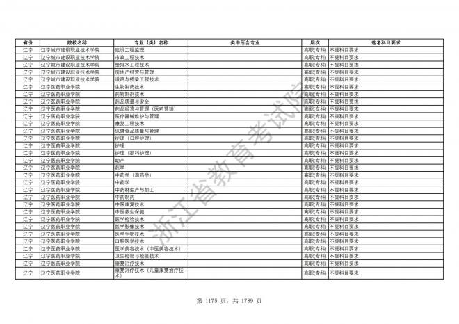 2024年浙江普通高校招生专业选考科目要求