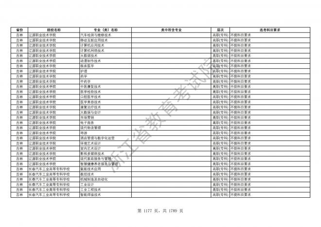 2024年浙江普通高校招生专业选考科目要求