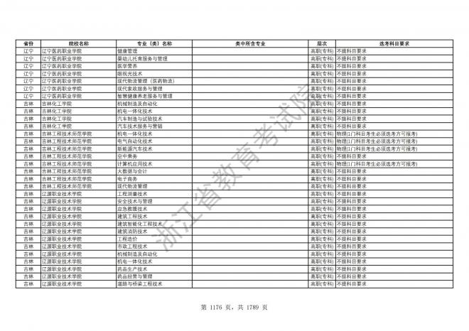 2024年浙江普通高校招生专业选考科目要求