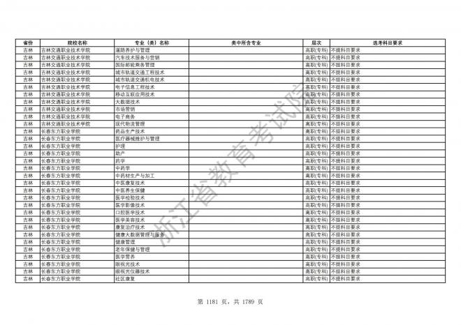 2024年浙江普通高校招生专业选考科目要求