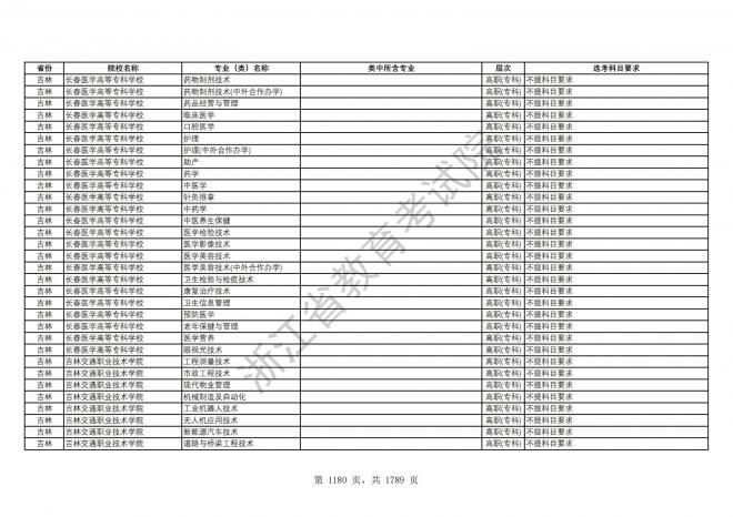 2024年浙江普通高校招生专业选考科目要求