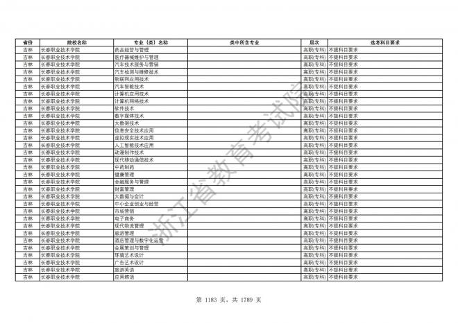 2024年浙江普通高校招生专业选考科目要求