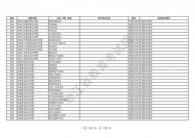 2024年浙江普通高校招生专业选考科目要求