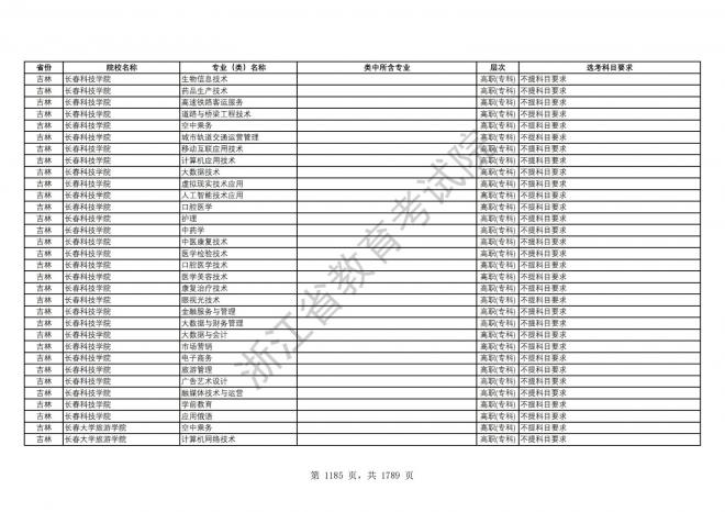 2024年浙江普通高校招生专业选考科目要求