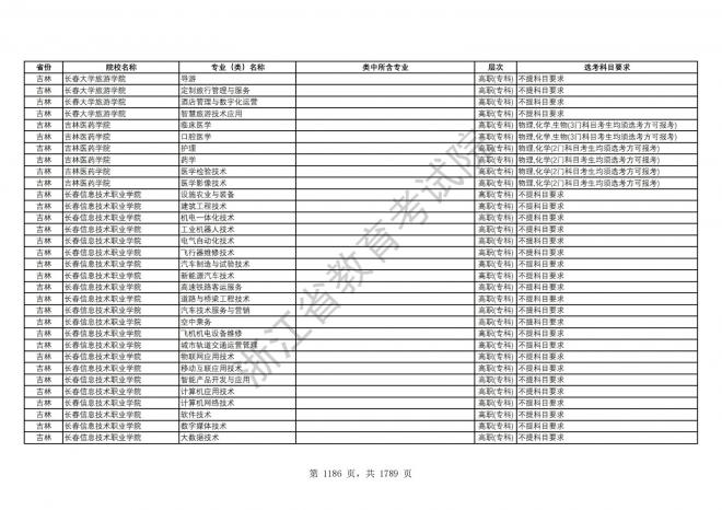 2024年浙江普通高校招生专业选考科目要求