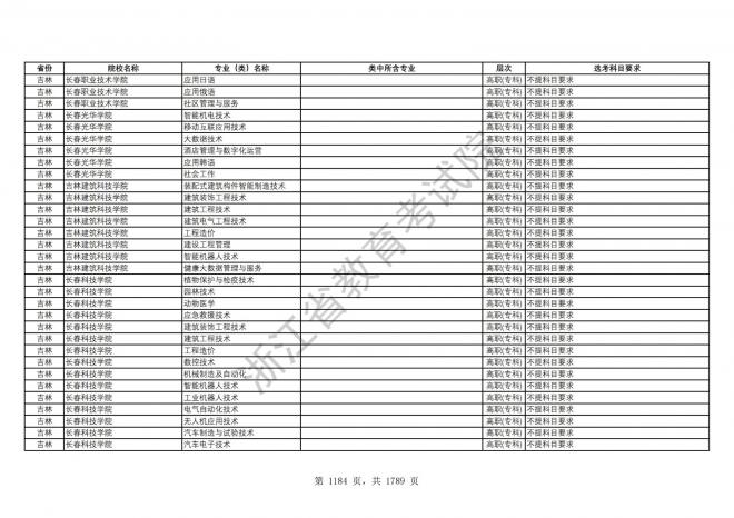 2024年浙江普通高校招生专业选考科目要求