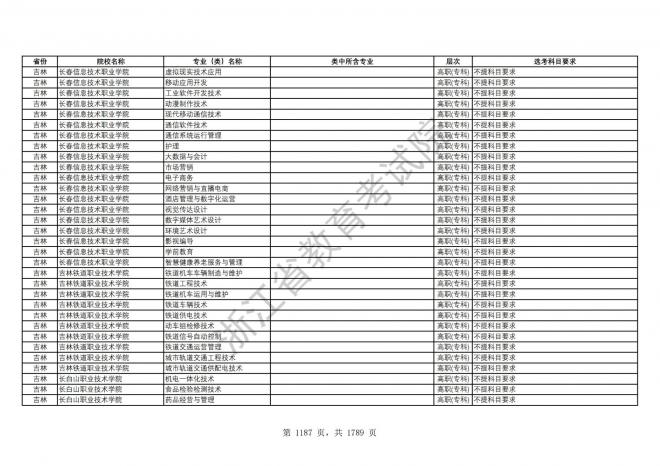 2024年浙江普通高校招生专业选考科目要求