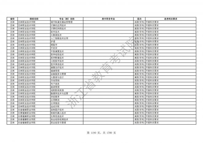 2024年浙江普通高校招生专业选考科目要求