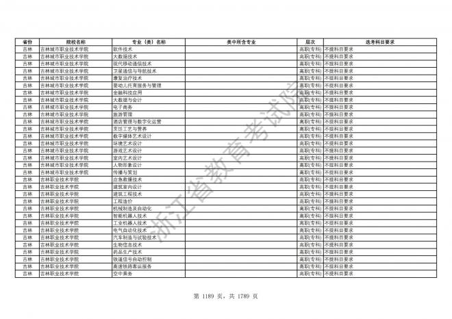 2024年浙江普通高校招生专业选考科目要求