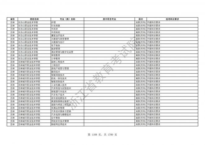 2024年浙江普通高校招生专业选考科目要求