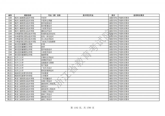 2024年浙江普通高校招生专业选考科目要求