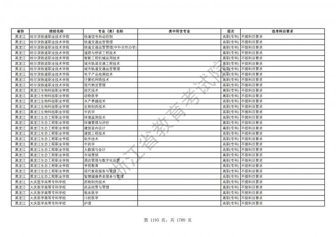 2024年浙江普通高校招生专业选考科目要求